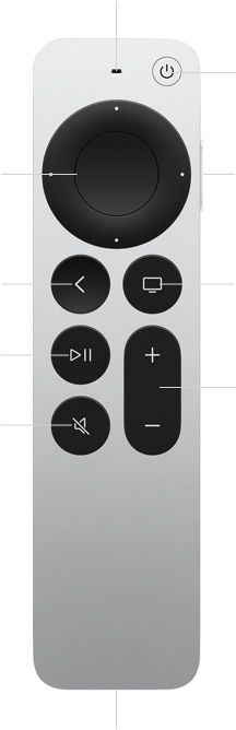 Siri Remote, face avant, commandes identifiées : micro pour Siri en haut, bouton d’alimentation, clickpad tactile, bouton Siri sur le côté, bouton Retour, bouton TV/Accueil, bouton Lecture/Pause, bouton de réglage du volume, bouton sourdine, port USB‑C en bas